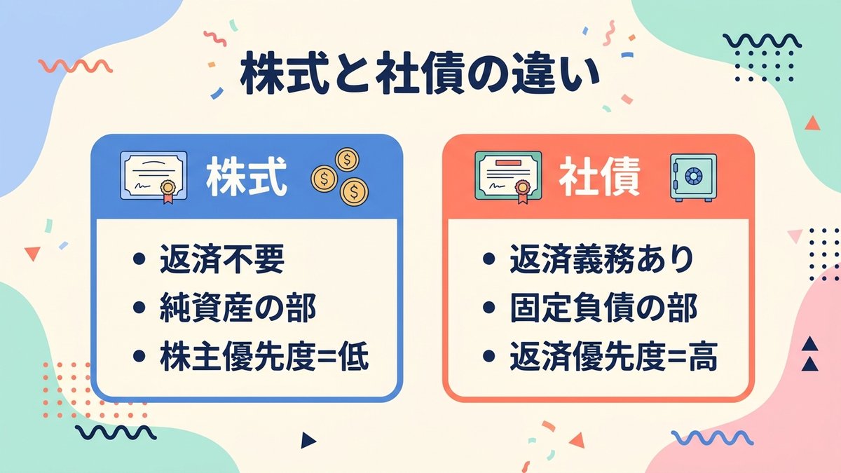 株式と社債の違い