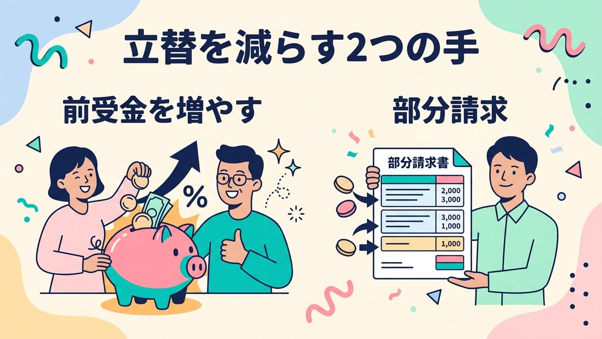 改善方法