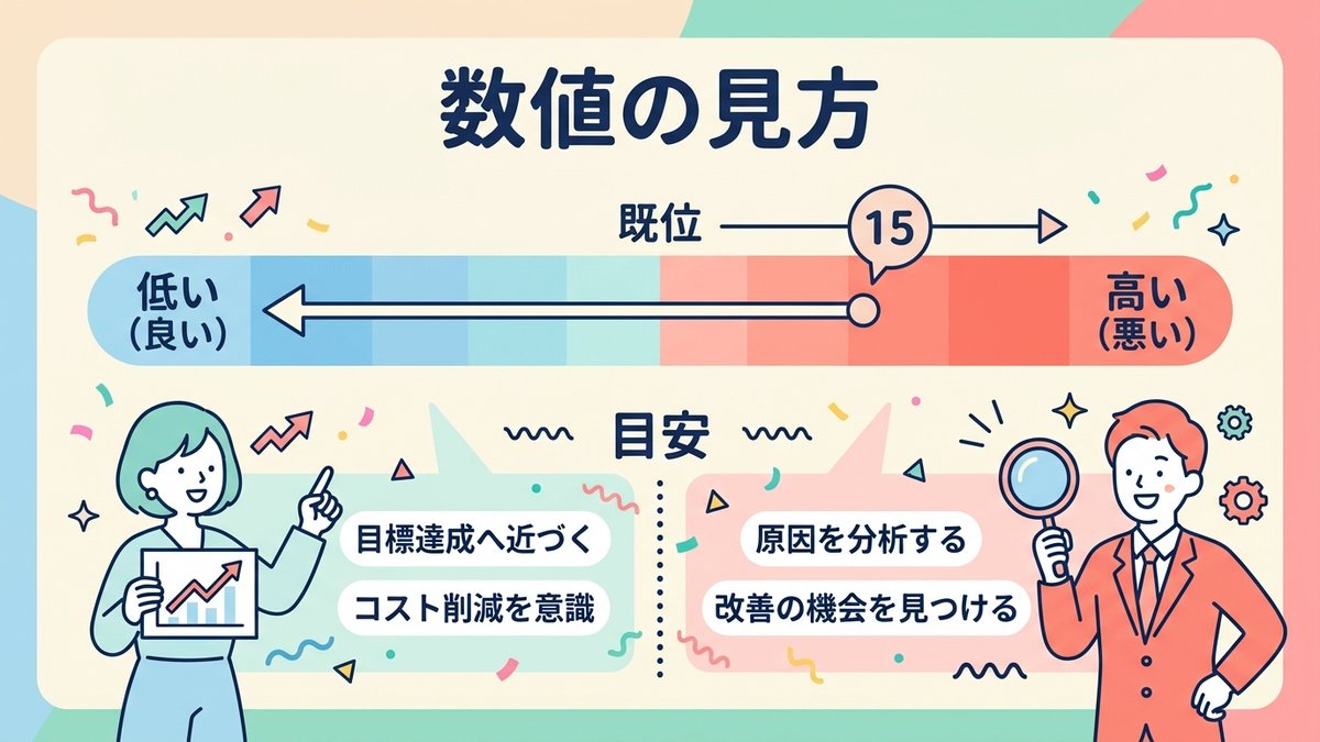 数値の見方