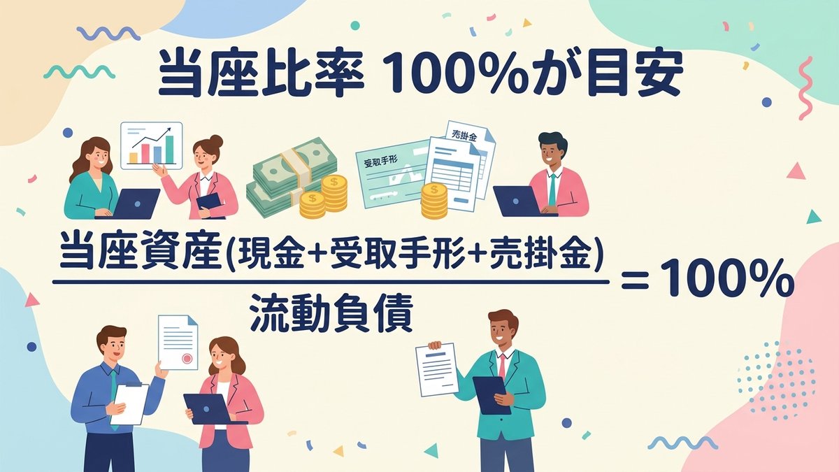 当座比率