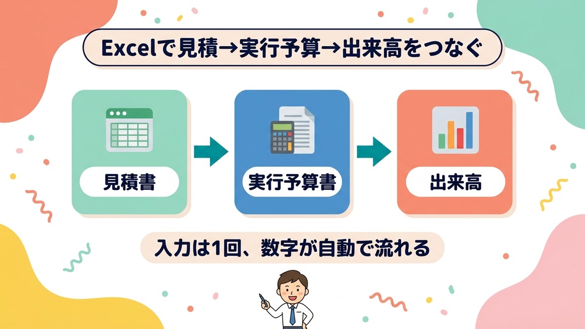 Excelで見積から実行予算・出来高をつなげる流れの図解