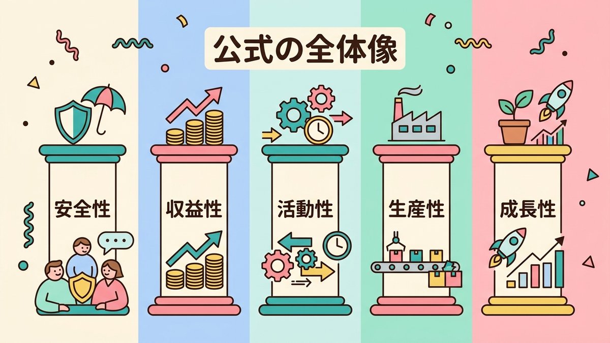 全体像