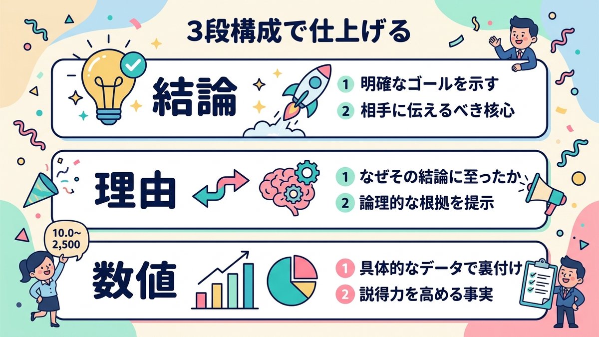 3段構成