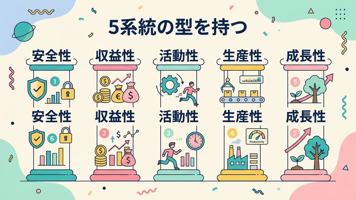5系統