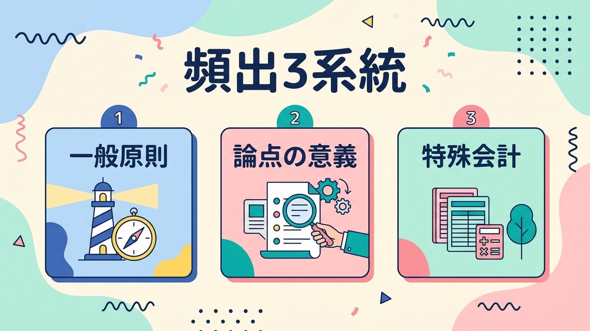 頻出3系統