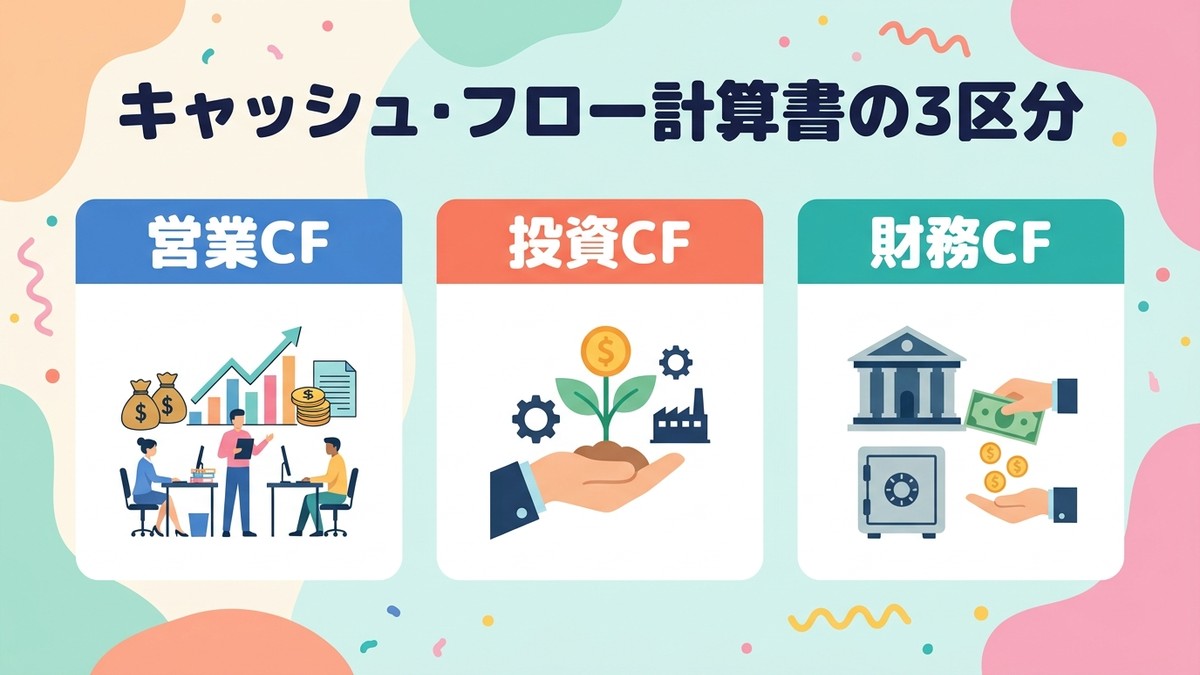 CF3区分