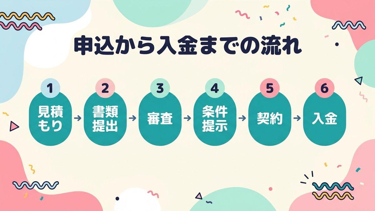 見積もりから入金までの6ステップの流れ図