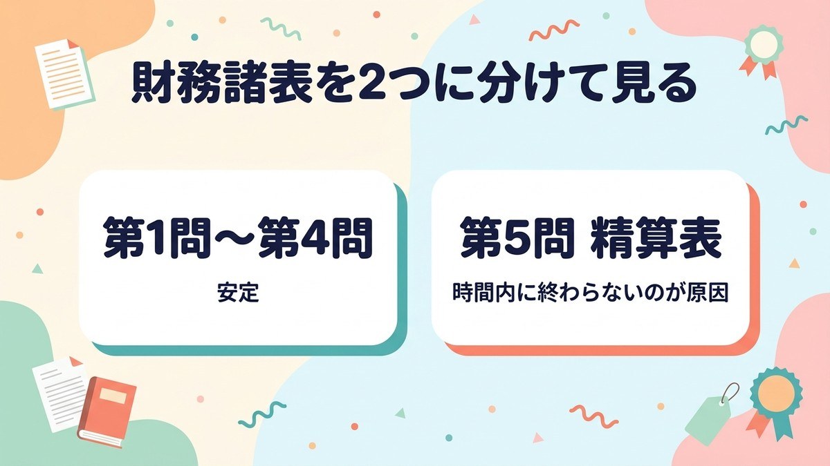 財諸内訳
