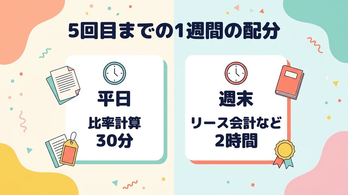 5回目1週間