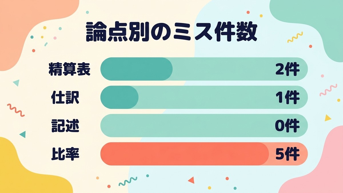 論点別集計
