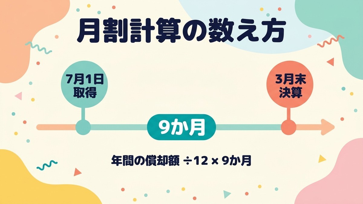 月割の落とし穴