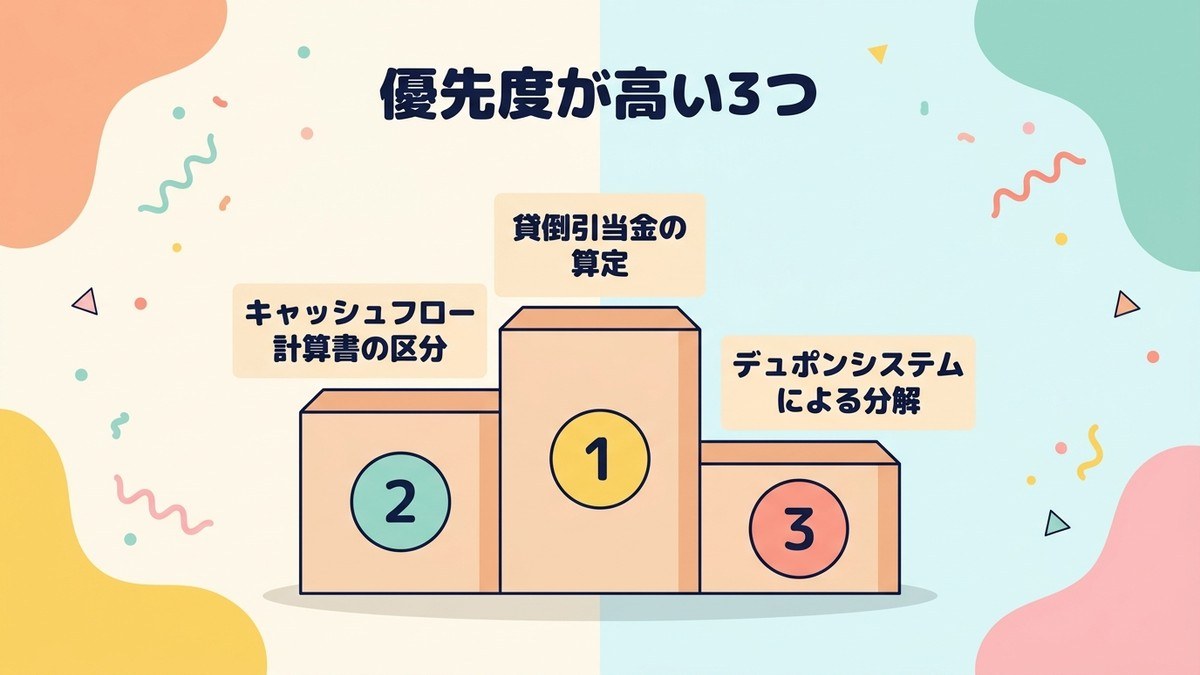 TOP3集中
