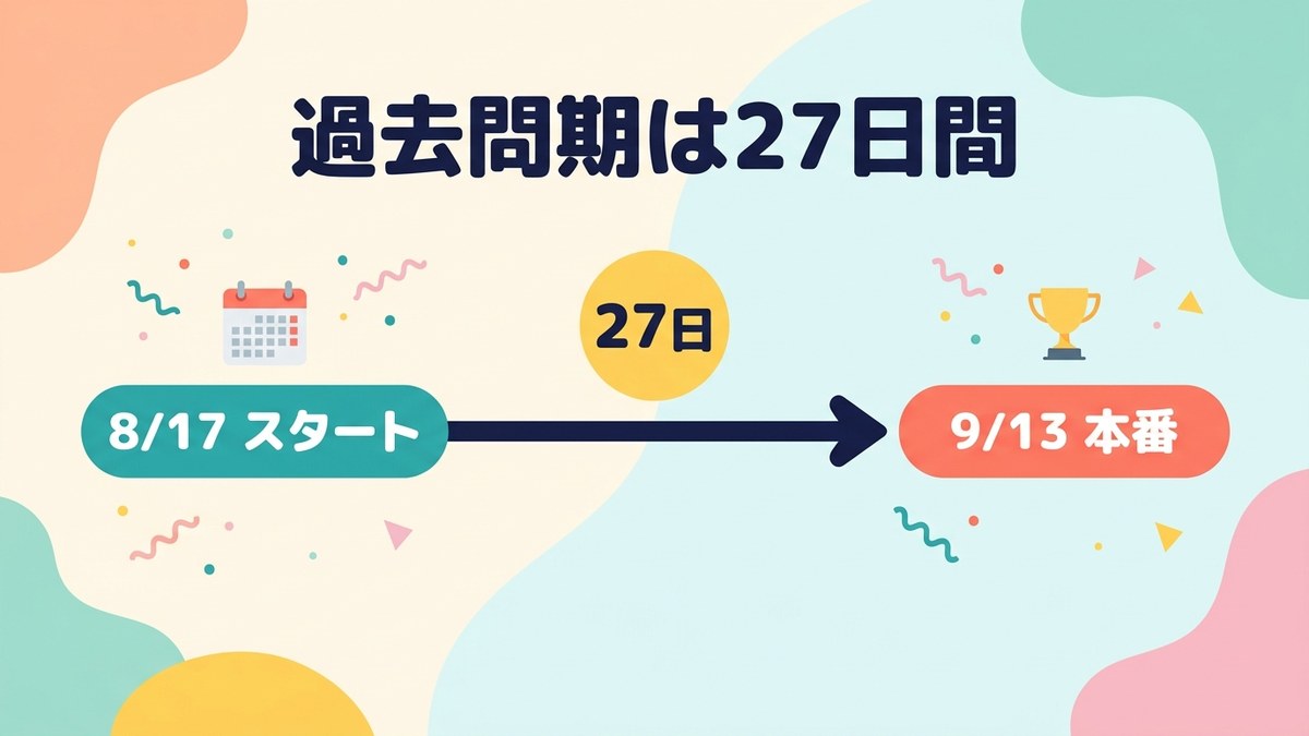 過去問期27日