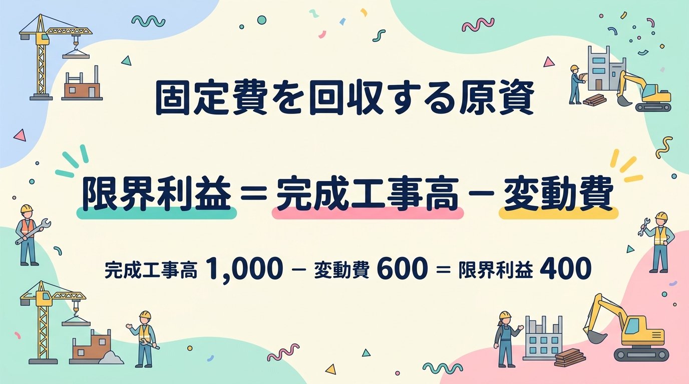 限界利益