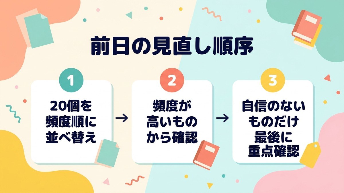 前日順序