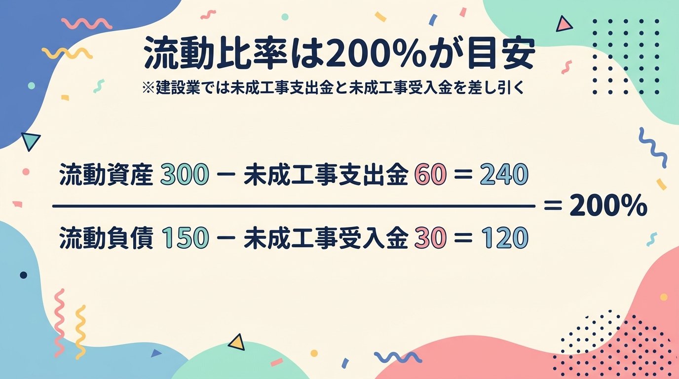 流動比率