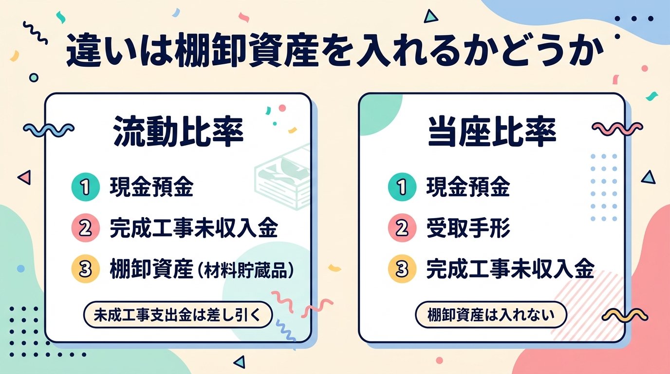 2つの違い