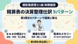 精算表の決算整理仕訳9パターン