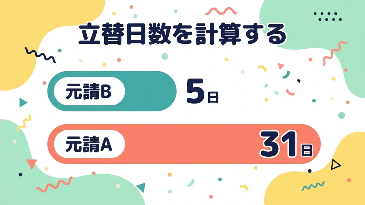 元請Bは5日・元請Aは31日の立替日数を比べた図