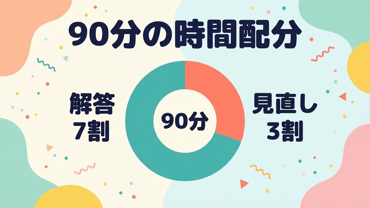時間配分