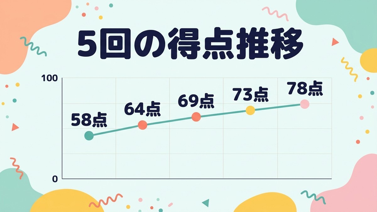 得点推移