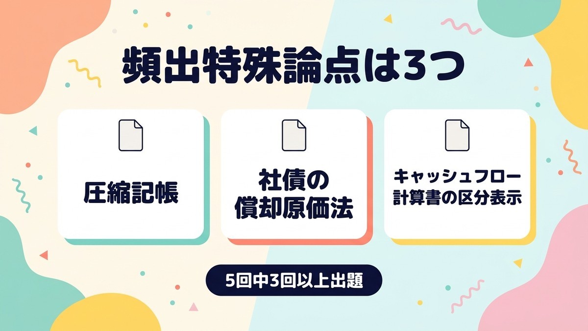 特殊論点頻度