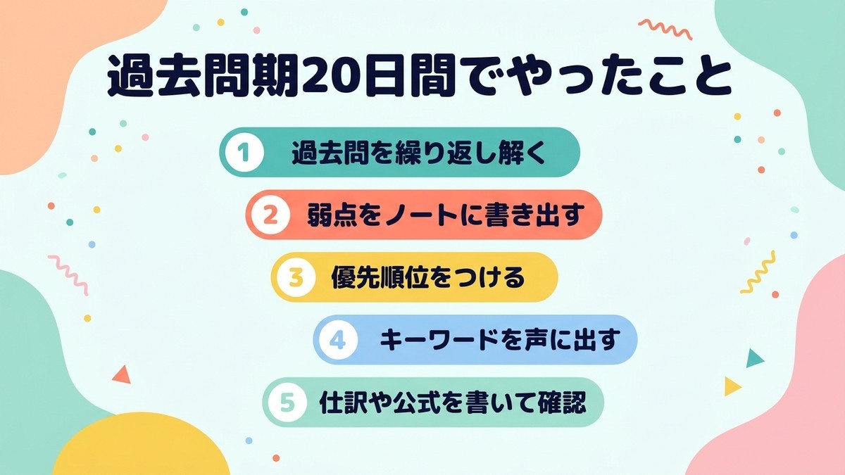 20日を振り返る