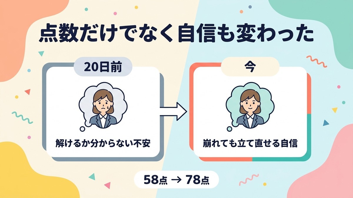 実力と自信