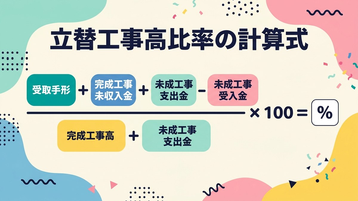 計算式