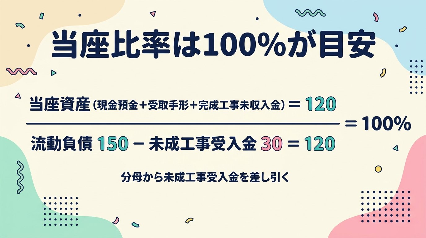 当座比率
