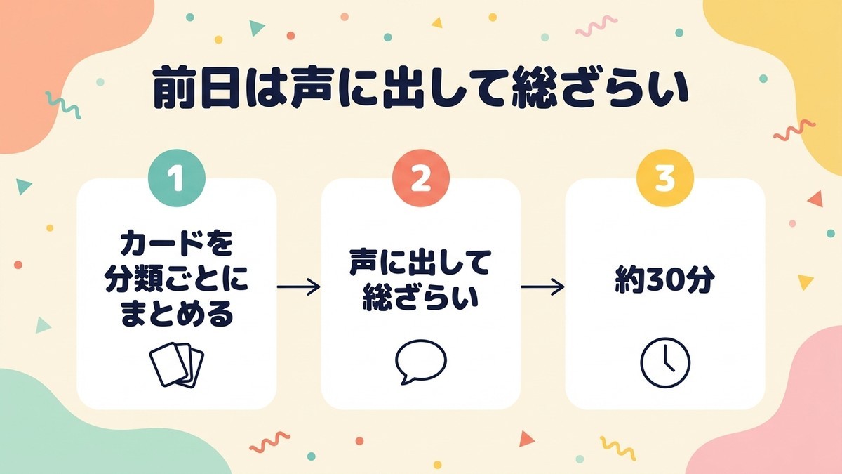前日ルーティン