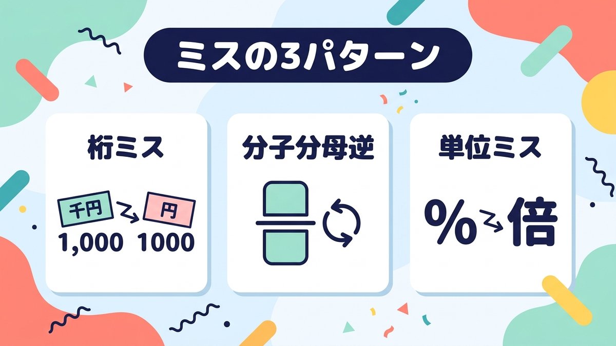 ミスの3パターン(桁ミス・分子分母逆・単位ミス)
