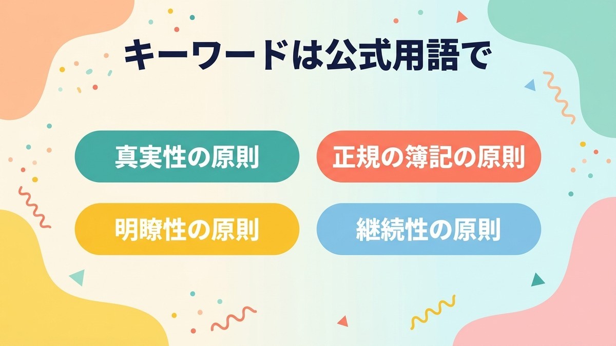 キーワード引用