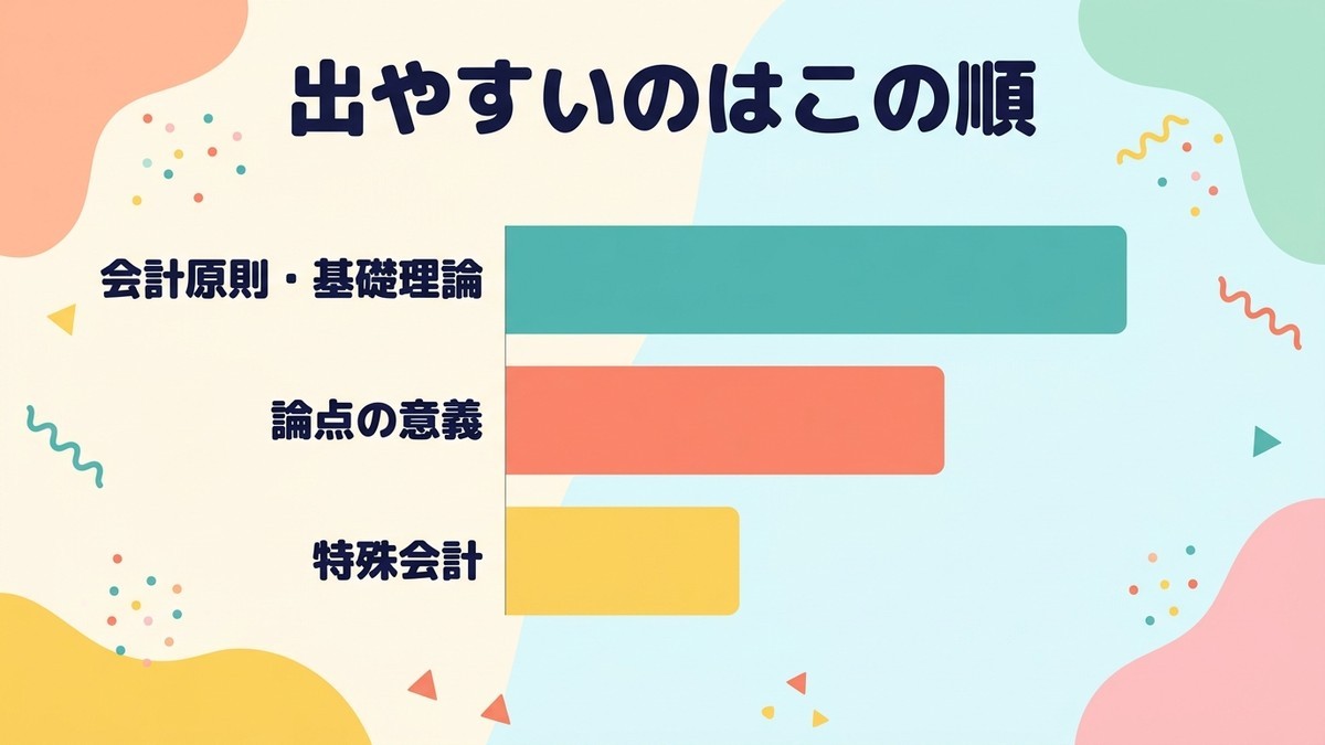 頻出パターン