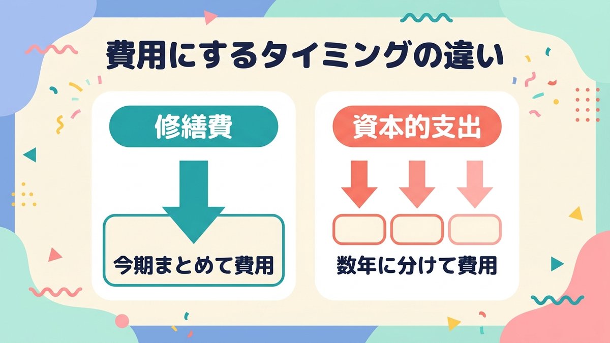 資本的支出と修繕費で何が変わるのか