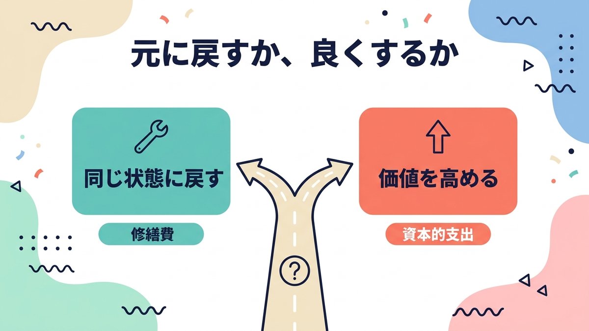 判定の考え方は「元に戻す」か「良くする」か