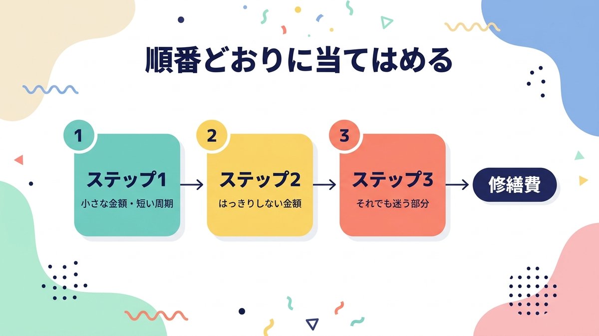 国税庁が示す形式基準｜数字で判定できるライン