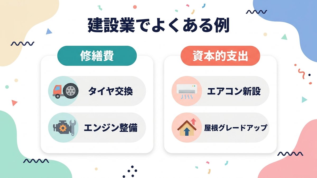 建設業の具体例で判定してみる