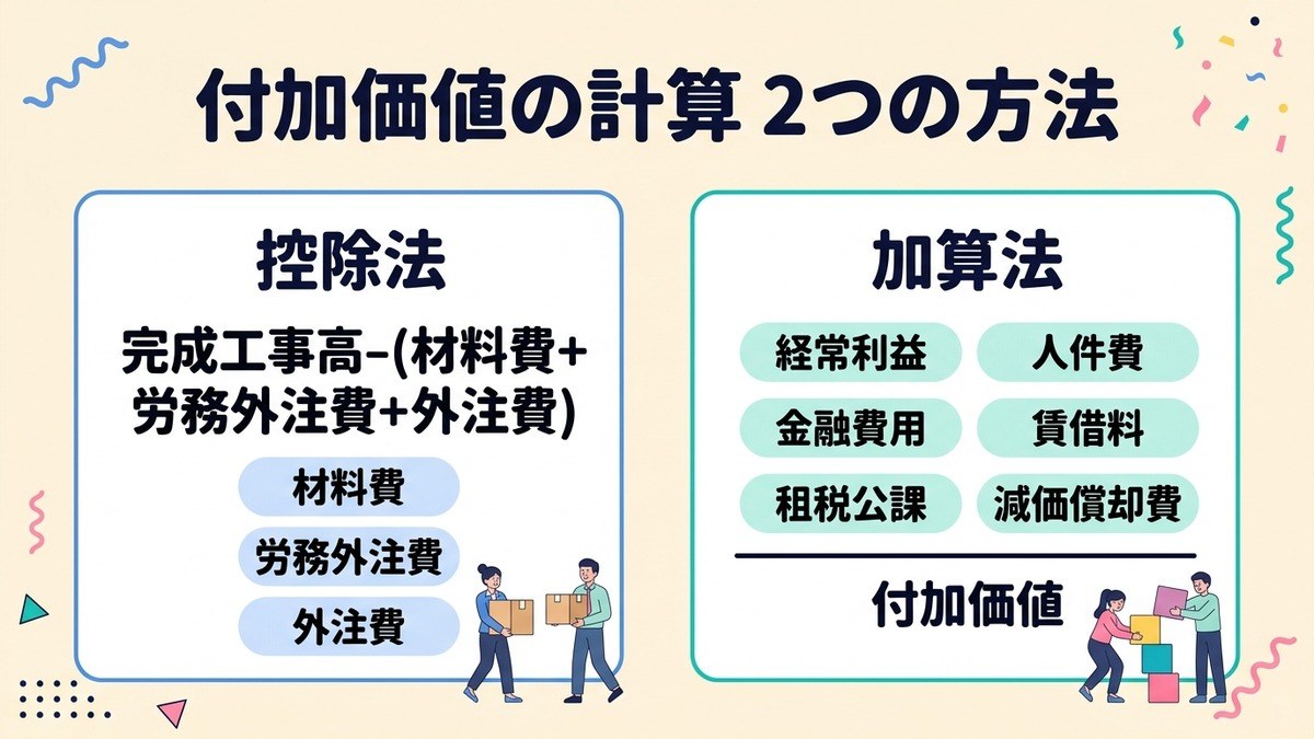 控除法と加算法