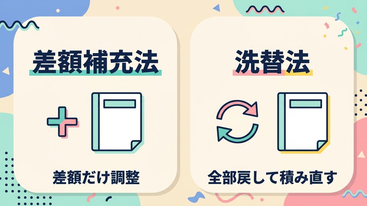 貸倒引当金の仕訳|繰入・戻入と2つの計上方法