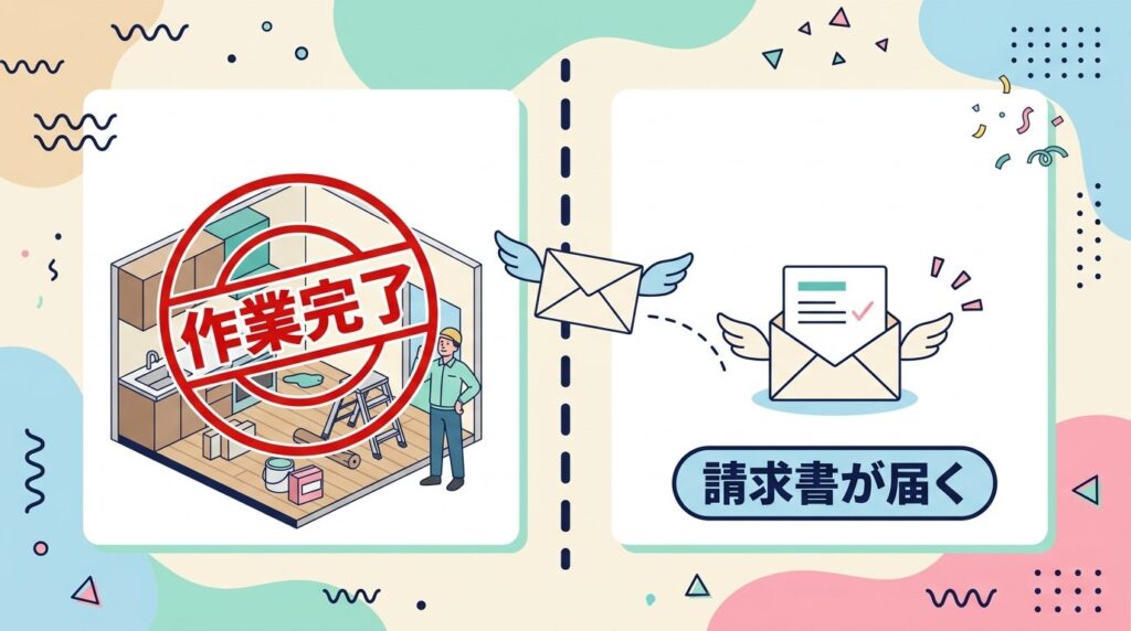 作業完了は前の月、請求書が届くのは次の月という外注費の請求書のタイミングの図