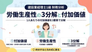 労働生産性の3分解と付加価値｜生産性分析の柱
