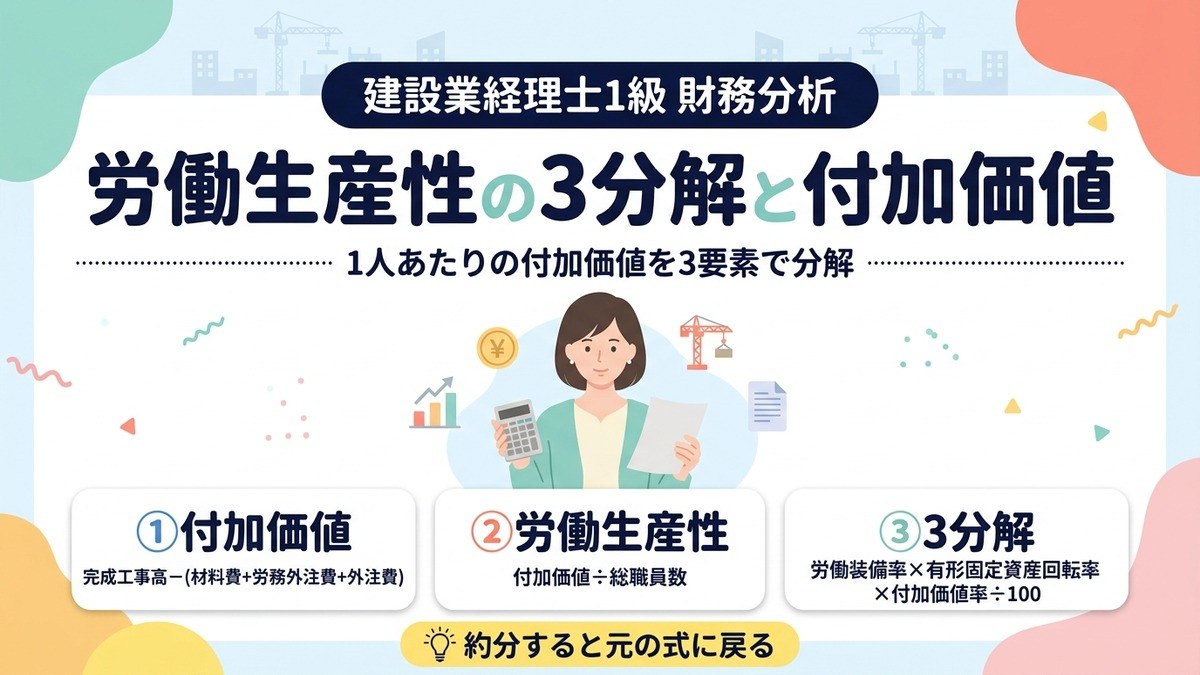 労働生産性の3分解と付加価値｜生産性分析の柱