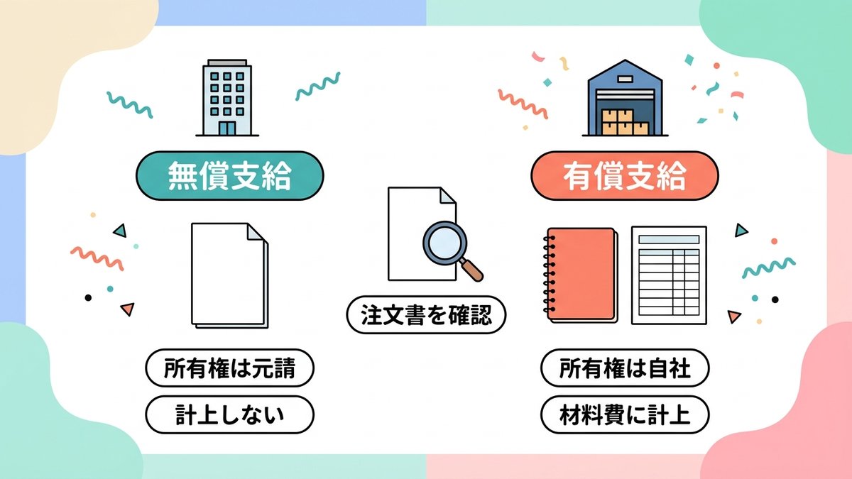 支給材料には「無償支給」と「有償支給」の2種類がある