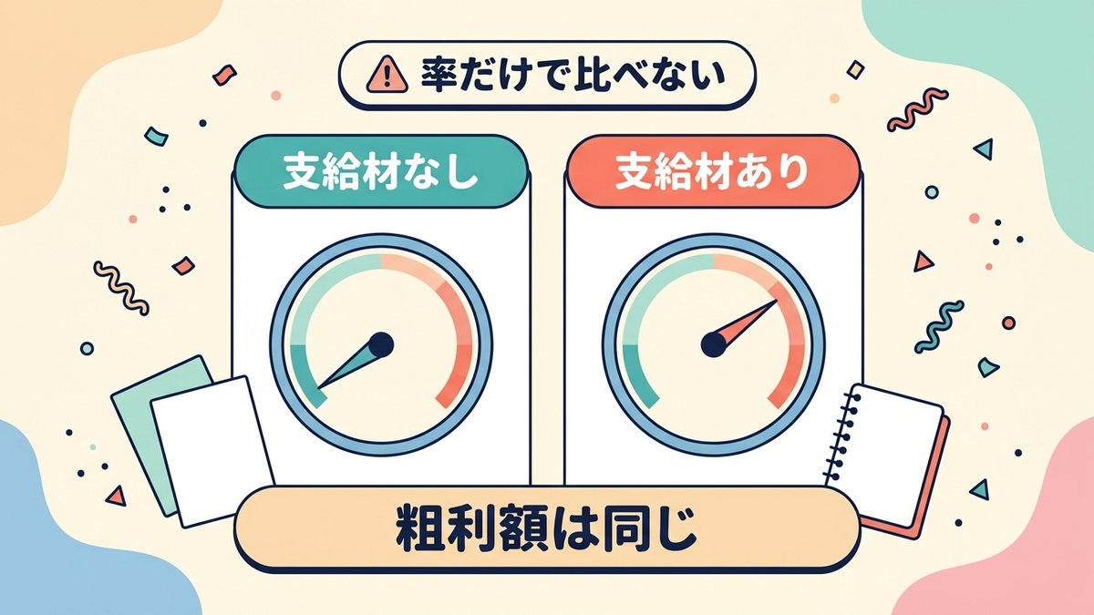 見積・実行予算との関係|粗利率が見かけ上高くなる落とし穴