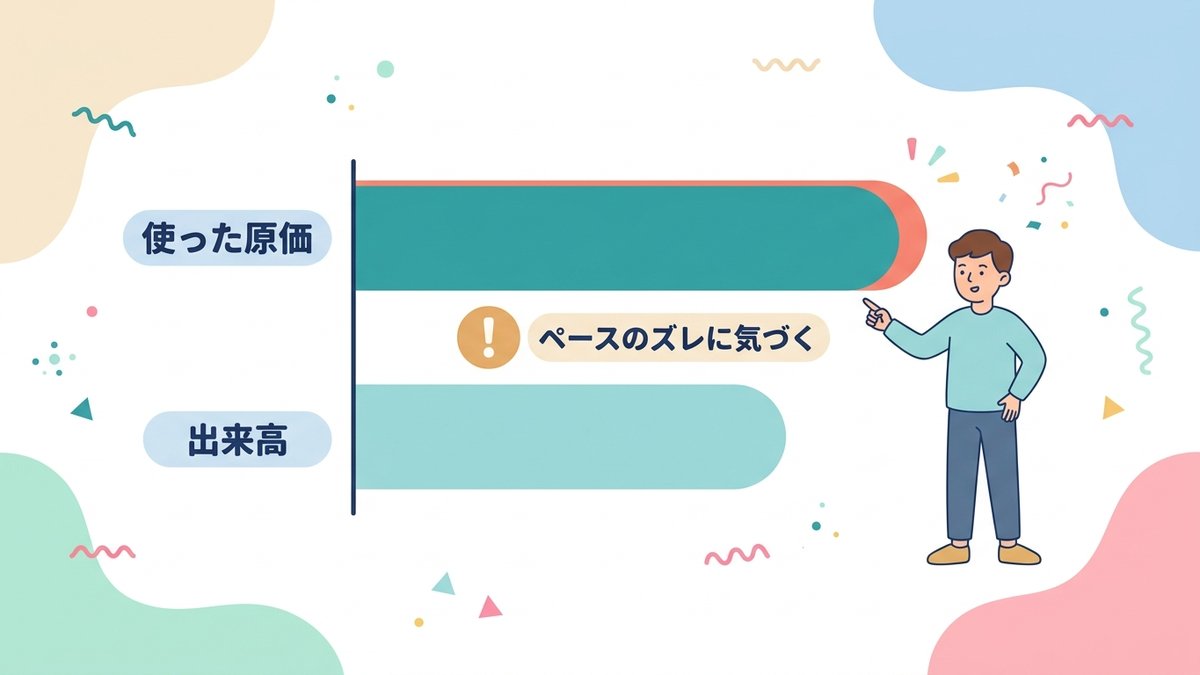 出来高(進捗率)と比べないと差異は読めない