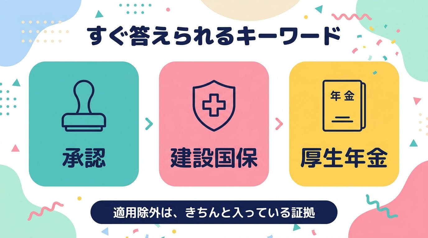 すぐ答えられるキーワード 承認・建設国保・厚生年金