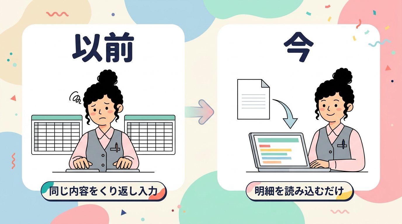 以前は同じ内容をくり返し入力、今は明細を読み込むだけ